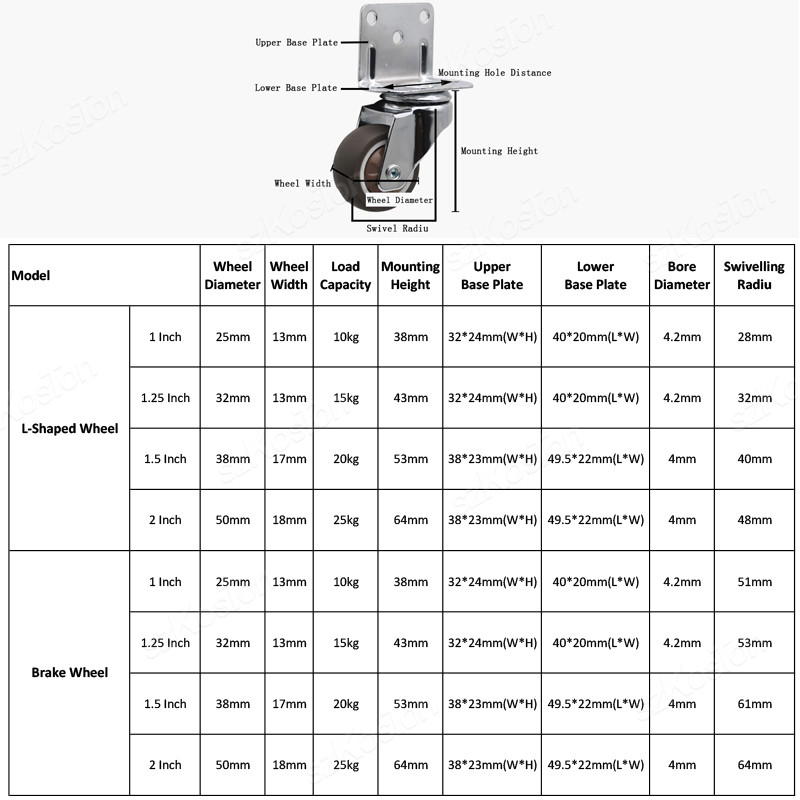 4pcs L-shaped Furniture Caster - огляд і ціна Baby Nursery Trolley